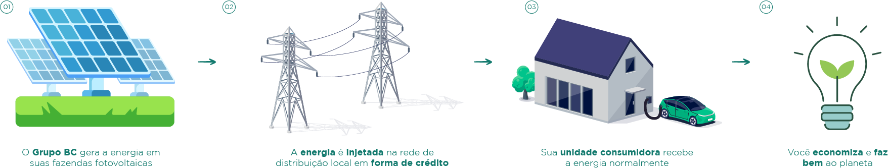 Caminho da energia bc