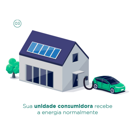 Sua unidade consumidora recebe a energia normalmente
